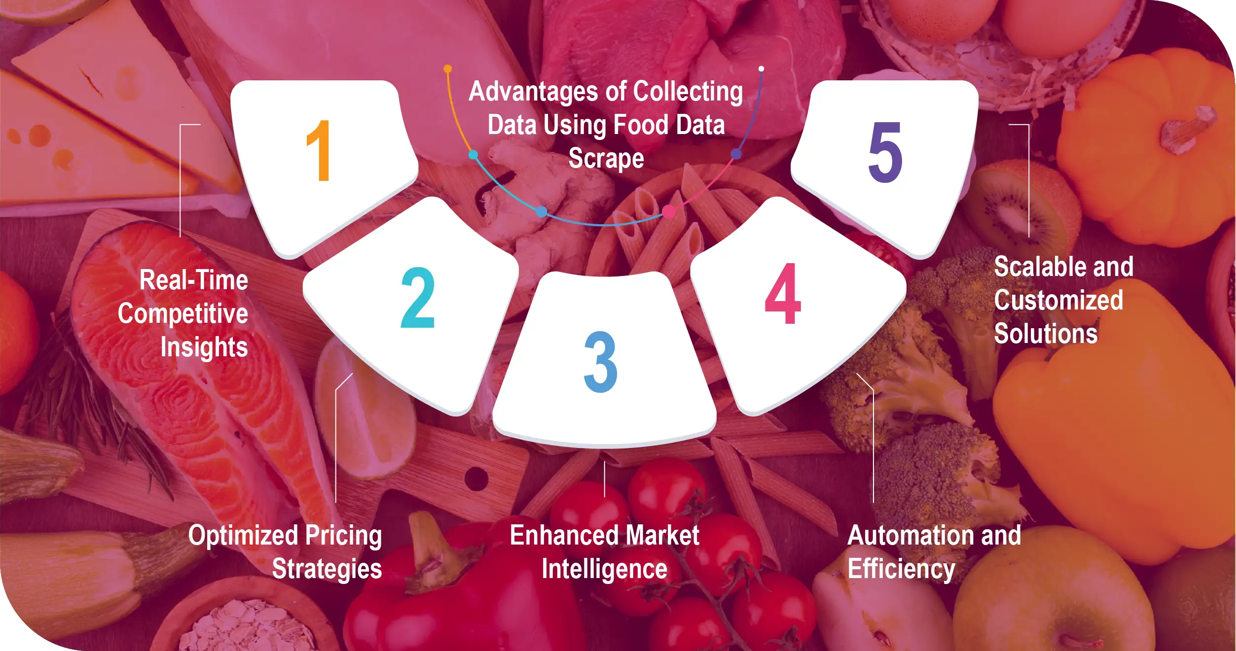 Advantages-of-Collecting-Data-Using-Food-Data-Scrape